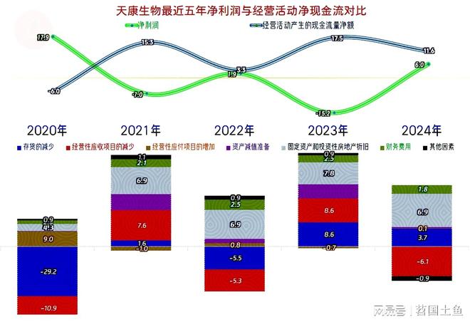25年一季度表现较好有持续向好的可能澳门新葡京天康生物2024年和20(图12)
