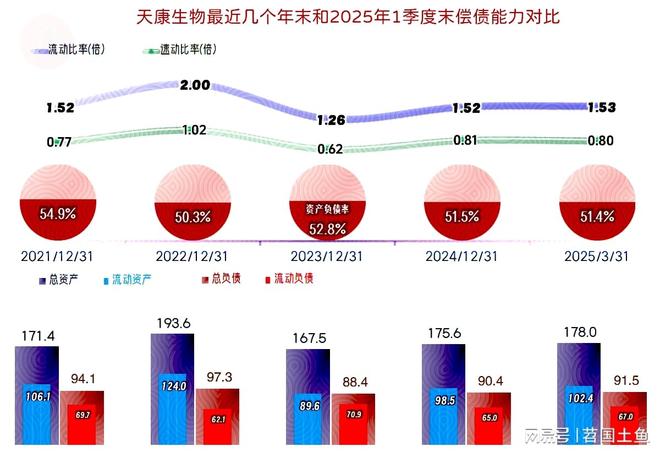 25年一季度表现较好有持续向好的可能澳门新葡京天康生物2024年和20(图10)