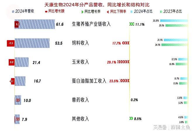 25年一季度表现较好有持续向好的可能澳门新葡京天康生物2024年和20(图11)