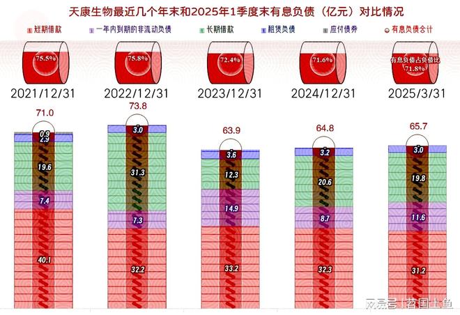 25年一季度表现较好有持续向好的可能澳门新葡京天康生物2024年和20(图6)