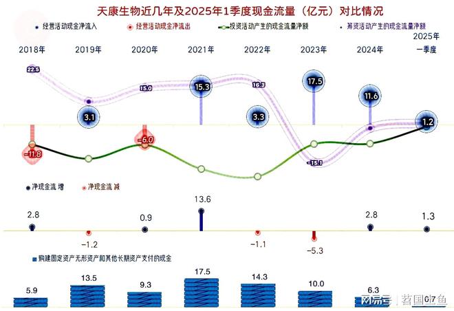 25年一季度表现较好有持续向好的可能澳门新葡京天康生物2024年和20(图13)