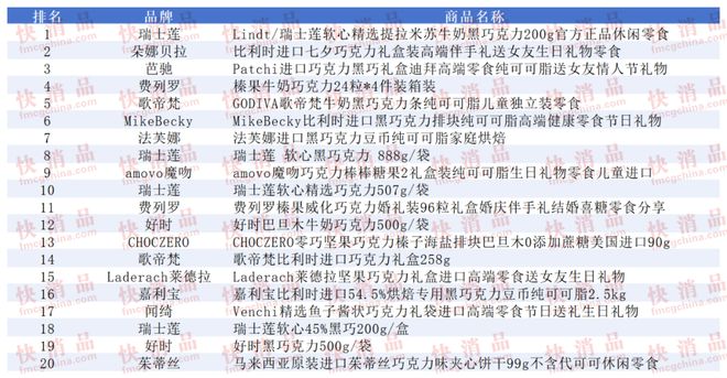 TOP金品榜——洗衣凝珠、进口巧克力”新葡京娱乐【独家】“2025年中期线上(图6) TOP金品榜——洗衣凝珠、进口巧克力”新葡京娱乐【独家】“2025年中期线上(图6)