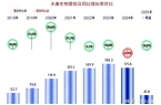 25年一季度表现较好有持续向好的可能澳门